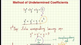 Method of Undetermined Coefficients  Nonhomogeneous DE’s Examples and Explanation [upl. by Yelahc]