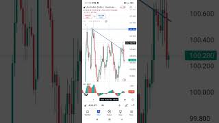 Profitable Trading Strategy🤸 short profitabletrading youtubeshort [upl. by Eixid317]