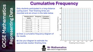 How to Plot and Interpret a Cumulative Frequency Graph  Mr Mathematics [upl. by Supmart]