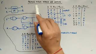 Active High SR Latch Using NAND Gate  Digital Circuits and Logic Design [upl. by Priscella]