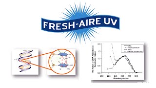 UV Part 2  Honest UV Facts from a Manufacturer [upl. by Alled]