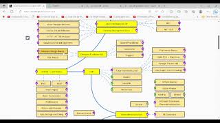 aspnet roadmap شرح [upl. by Zilada761]