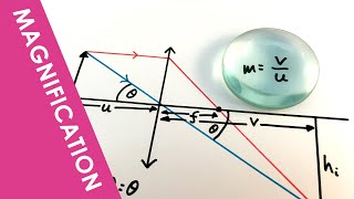 Magnification of a Lens  A Level Physics [upl. by Egnalos]