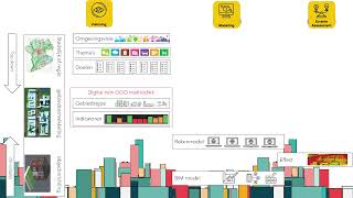 Community of Practice 2024  Gezonde Gebiedsontwikkeling GGO Digital Twin [upl. by Eydnarb363]