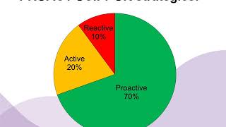 Positive Approaches to Providing Support Module 2 Positive Behaviour Support [upl. by Eanahs]