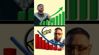 Why Badshah downfall after Honey singh COMBACK 🤔🤔 shorts honeysingh [upl. by Ecitsuj]