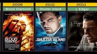 Best Leonardo DiCaprio Movies Ranked [upl. by Artapoelc66]