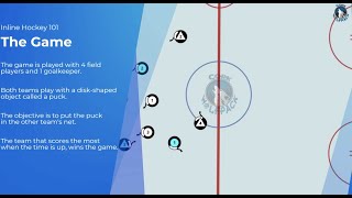 Inline Hockey 101  Basic Rules amp Concepts  Cork Wolfpack [upl. by Muns324]