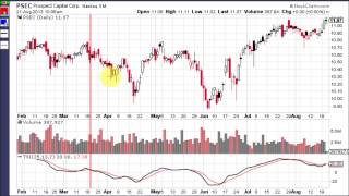 TSI  True Strength Index [upl. by Drarreg441]