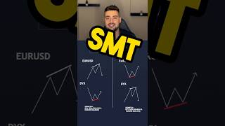 SMT DIVERGENCIA INSTITUCIONAL✅ icttrading ictforex smc smartmoneyconcepts [upl. by Tresa]