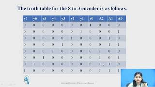 Verilog Code for 8 to 3 Encoder [upl. by Anileme832]