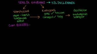 Benlik Kavramı Öz Kimlik ve Sosyal Kimlik Sosyoloji  Bireyler ve Toplum [upl. by Bronder]