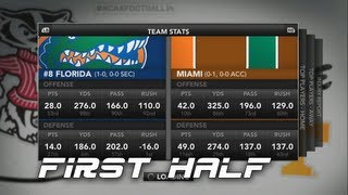 NCAA Football 14 Dynasty Week 2  Florida Gators vs Miami Hurricanes 1st Half [upl. by Naud]