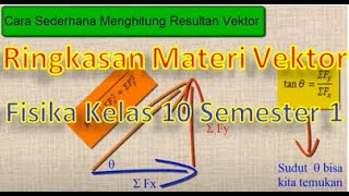 Ringkasan materi Vektor Fisika kelas 10 semester 1 disertai contoh pembahasan soal Fisika Asyikku [upl. by Powers]