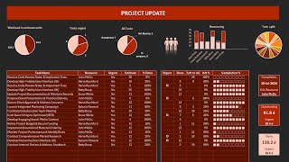 STEP by STEP Build a Powerful Excel Dashboard for ProjectTaskActivities amp Resource Management [upl. by Asit]