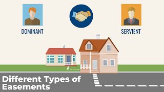 All about Easements for your Real Estate Exam [upl. by Cecily]