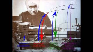 Sir C V Raman Life History in Tamil and Motivational Video [upl. by Enneirdna]