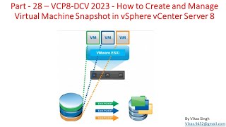 VCP8DCV 2023  Part28  How to Create and Manage Virtual Machine Snapshot in vSphere vCenter 8 [upl. by Adnuhs198]