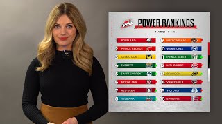 WHL Power Rankings  March 814 [upl. by Byrne]