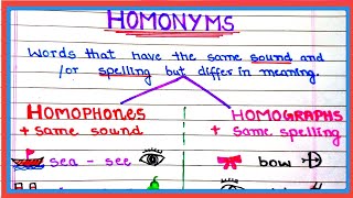 Homonyms in english  Difference Between Homophones Homographs  English Grammer studycorner [upl. by Tigges]