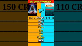 Lake Placid movie vs Piranna 3D box office collection comparison shorts।।short [upl. by Archaimbaud]