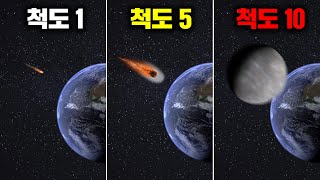 국제 천문학 연합이 제정한 10등급이 나오면 인류가 100 멸망하는 척도 토리노 척도 우주 [upl. by Cohbath]