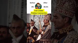 Education in Iran in Monarchy Under Pahlavi monarchism monarchy Iran education pahlavi [upl. by Araas]