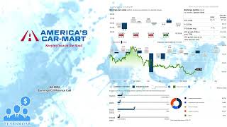 CRMT Americas CarMart Q2 2025 Earnings Conference Call [upl. by Ariew975]