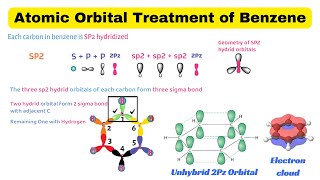 Atomic orbital treatment of benzene  why benzene is extraordinary stable Fsc part 2 [upl. by Hayward]