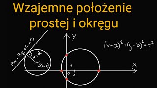 Prosta i okrąg w układzie współrzędnych zadania z generatora Nowa Era [upl. by Aikemit]