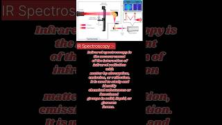 b pharmacy 7th semester Ir Spectroscopy Instrumentation shortvideo bpharmacy viralshort [upl. by Moynahan]