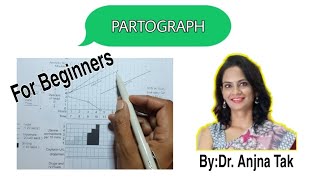 PartographMade Easy Dr Anjna Tak [upl. by Eahsal]