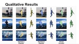 CVPR 2024 ScoreHypo Probabilistic Human Mesh Estimation with Hypothesis Scoring [upl. by Keeton]