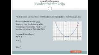 Braižome parabolę y  ax2 2 dalis [upl. by Copp]