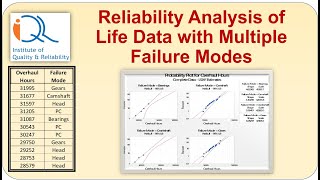 Reliability Analysis of life data with Multiple Failure Modes [upl. by Krm]