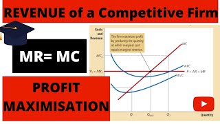 Revenue of a Competitive Firm Profit maximisation in Perfect Competition Mankiw Ch 14 P2 [upl. by Millan629]