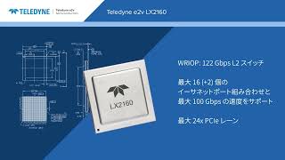 当社の高性能16 コア、 64 ビット Arm プロセッサを紹介します [upl. by Zetnod346]