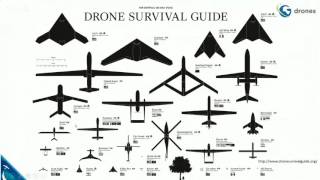 Drones na Engenharia Vantagens Aplicações [upl. by Derfiniw476]