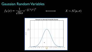 Introduction to the Gaussian Distribution [upl. by Secilu]