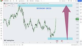 Crypto Price Prediction 2024 [upl. by Ecaj]