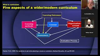 MedEd Webinar  Developing a Blueprint for Identification of Curricular Content [upl. by Phene]