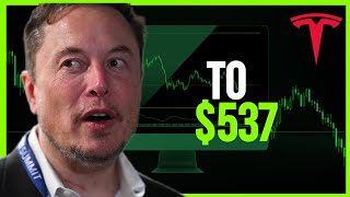 Get Ready for Tesla Stock to Finish January at THIS SHOCKING PRICE [upl. by Euseibbob]