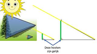 Wat is gelijkvormigheid [upl. by Erasme]