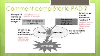 Compléter le Processus Apparition dun Dommage PSE Bac Pro [upl. by Thorny]