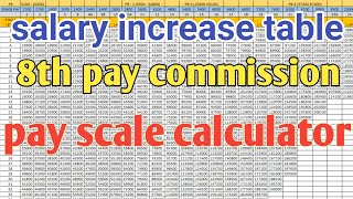 pay scale calculator  8th pay commission  salary chart 📈 [upl. by Tompkins]