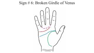 PALMISTRY GIRDLE OF VENUS SIGNS [upl. by Nyladnor72]