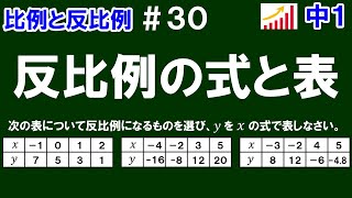 【中１数学 比例と反比例】＃３０ 反比例の式と表 ※反比例の表を見分け、表から反比例の式を求める方法を解説！ [upl. by Ahseuqram]