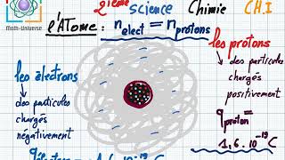 ATOME  calculer protons neutrons électrons  Exercice  PhysiqueChimie [upl. by Esiuolyram]