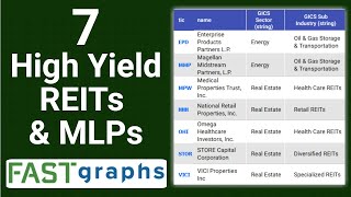 7 High Yield REITs amp MLPs To Turbocharge Your Income Portfolios With  FAST Graphs [upl. by Oer]