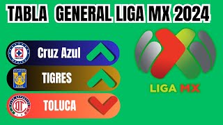 TABLA GENERAL Liga MX 2024 HOY ANTES de la JORNADA 7 [upl. by Nulubez]